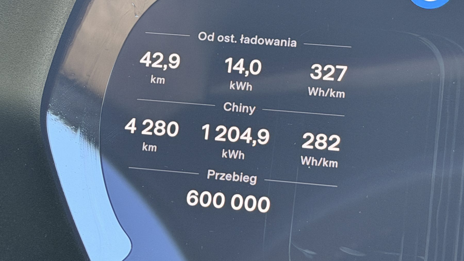 Licznik Tesli - przebieg 600 000 km